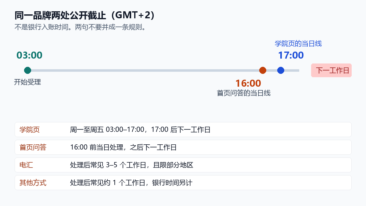 20260930202929612_232227.png mh-withdrawal-cutoff-chart.png