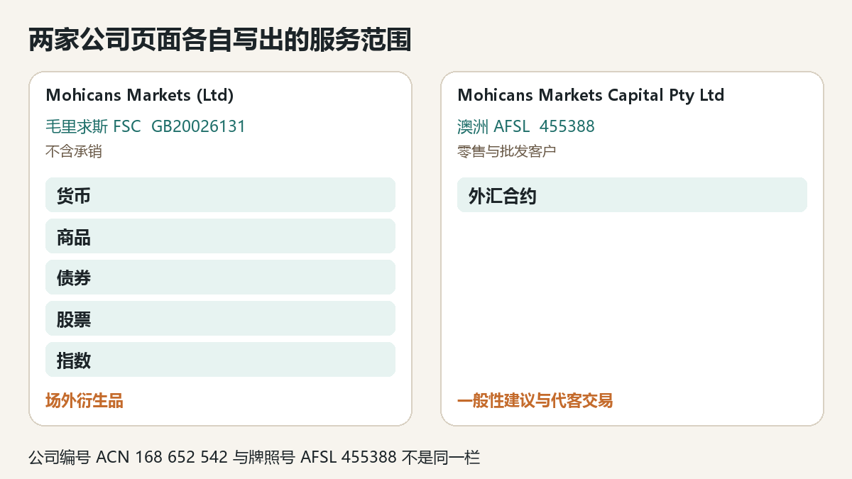 20261007200517084_813272.png mh-markets-entity-scope.png
