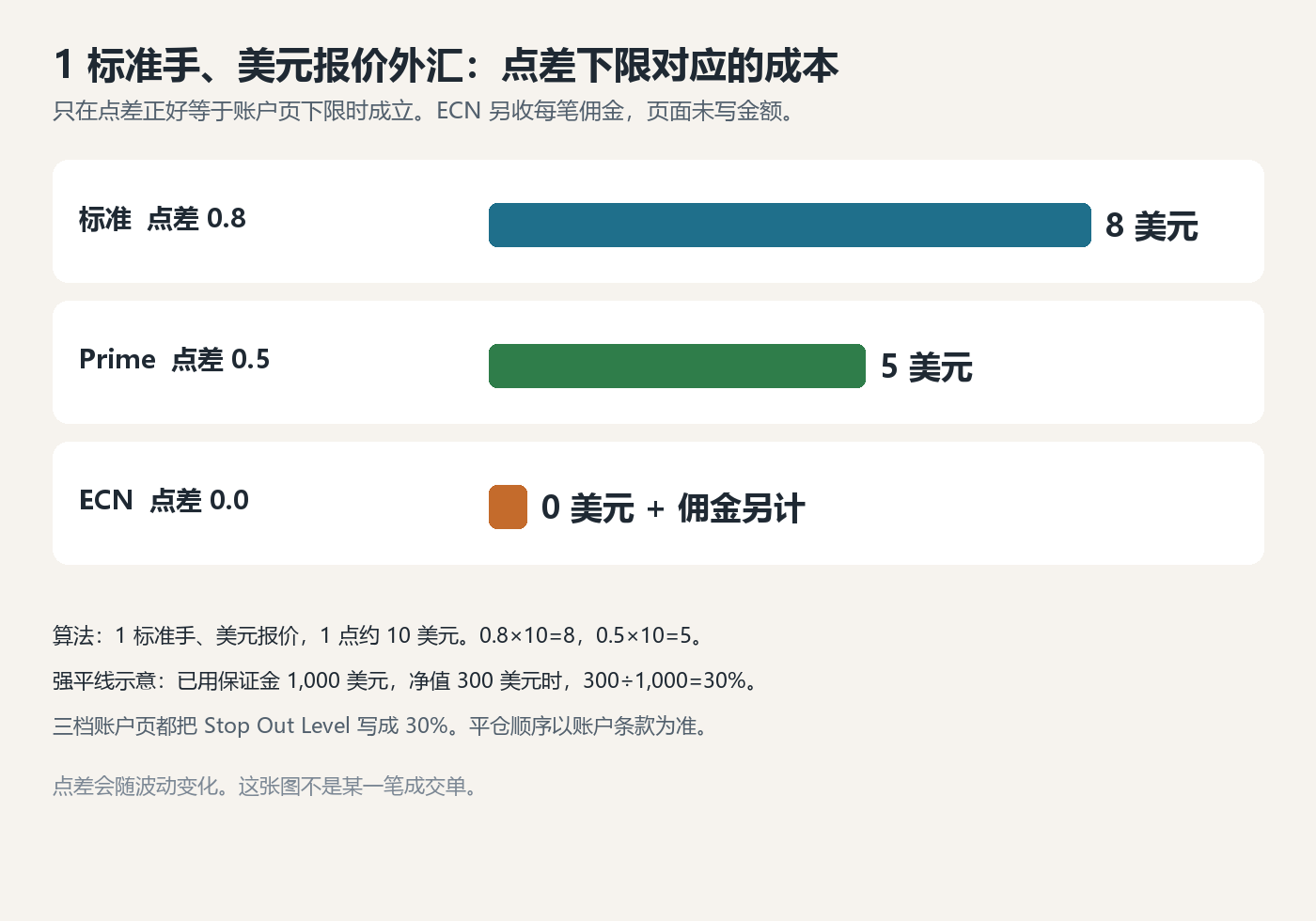 mh-chengben-chart.png